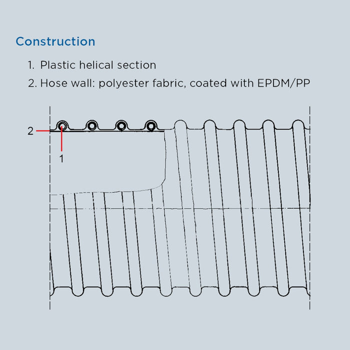 Magna-Matic 2.5" High-Temp Hose Sold By The  Foot