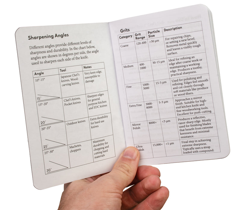 Sharpening Logbook