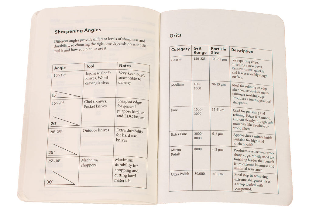 Sharpening Logbook Helpful Tips